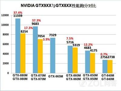 鲁大师跑分10万要多少钱 电脑