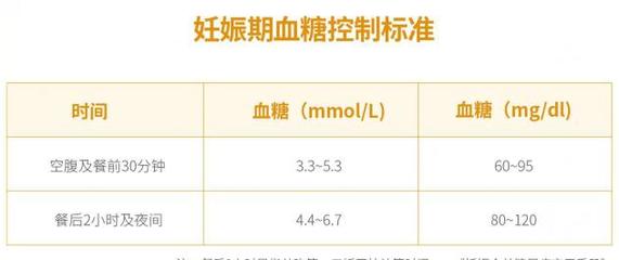 孕妇 血压正常值