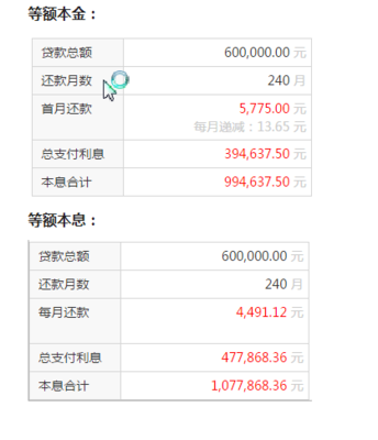 银行贷款多少天放款