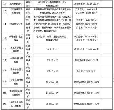 物业费定价依据