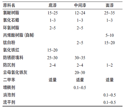 皮裙子冬季穿搭图片