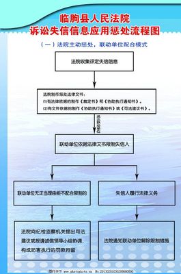 法院起诉流程和时间