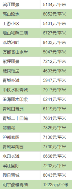 成都都江堰房价
