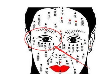 面相有痣图解