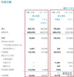 船舶代理公司年盈利额度