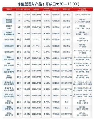 10万块钱利息一年多少利息