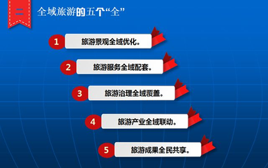 全域旅游的五大特征