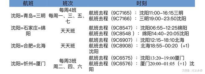 绵阳到合肥的飞机票