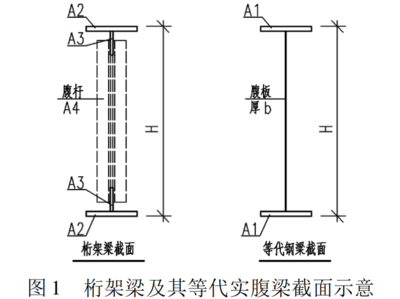 桁架與梁的區(qū)別（桁架與梁在現(xiàn)代建筑中的應(yīng)用案例） 鋼結(jié)構(gòu)異形設(shè)計(jì) 第2張