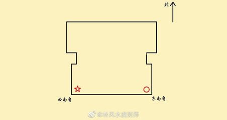 东北朝向的房子风水