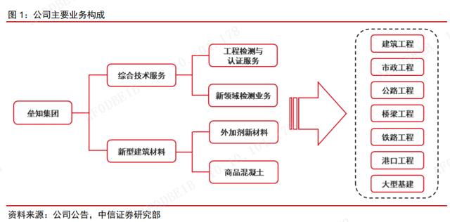 混凝土外加劑生產(chǎn)流程（混凝土外加劑生產(chǎn)流程涉及多個步驟涉及多個步驟） 結(jié)構(gòu)框架施工 第4張