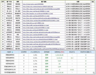 深圳哪家网络营销策划公司做网络推广跟SEO优化都比较专业?_百度知道