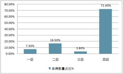 橱柜分析