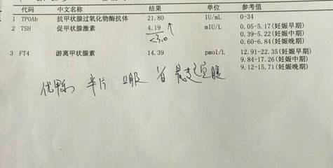 怀孕抽血检查要空腹吗