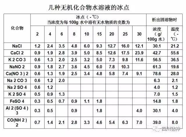 冬季施工商品混凝土有溫度要求嗎？（冬季施工商品混凝土的保溫方法） 鋼結(jié)構(gòu)玻璃棧道施工 第5張