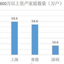 多少钱才算财富自由