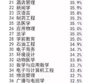 名字好听的大学