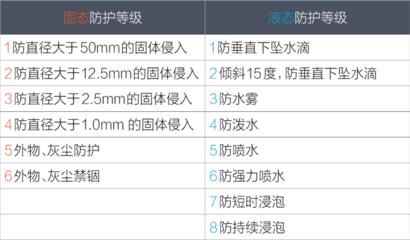防水ip67是什么意思