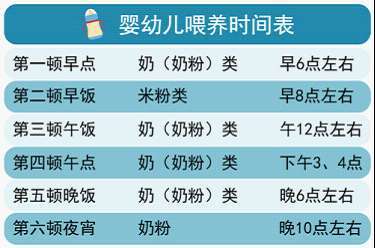 奶粉喂养时间表