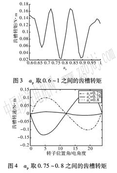 电机齿槽转矩影响什么