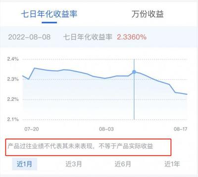 交行理财什么时候到账