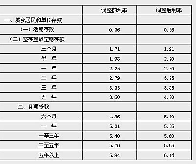 2017年贷款基准利率是多少