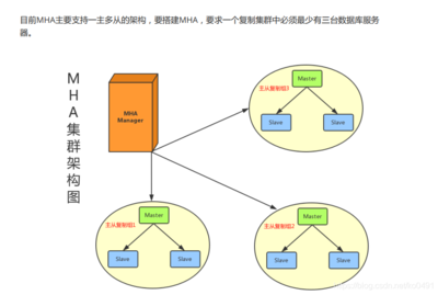 mysql数据库集群搭建