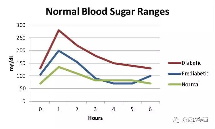 2小时胰岛素多少正常值是多少