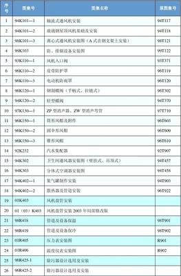 暖通空调标准图集