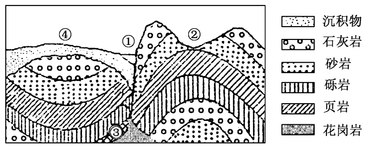 断块山怎么形成