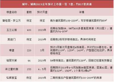 昆山房价新楼盘