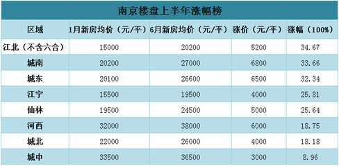 南京紫金华府房价
