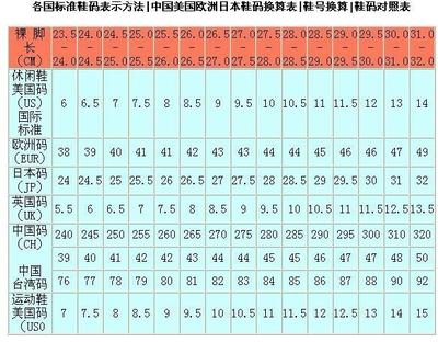 小宝宝鞋码尺寸对照表
