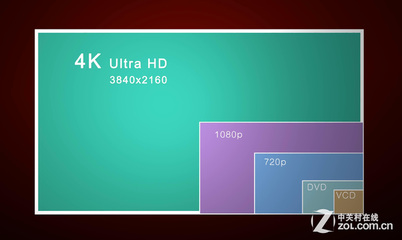 4k电视分辨率设多少好,液晶电