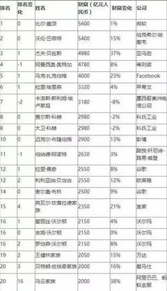 如何测个人财富排名