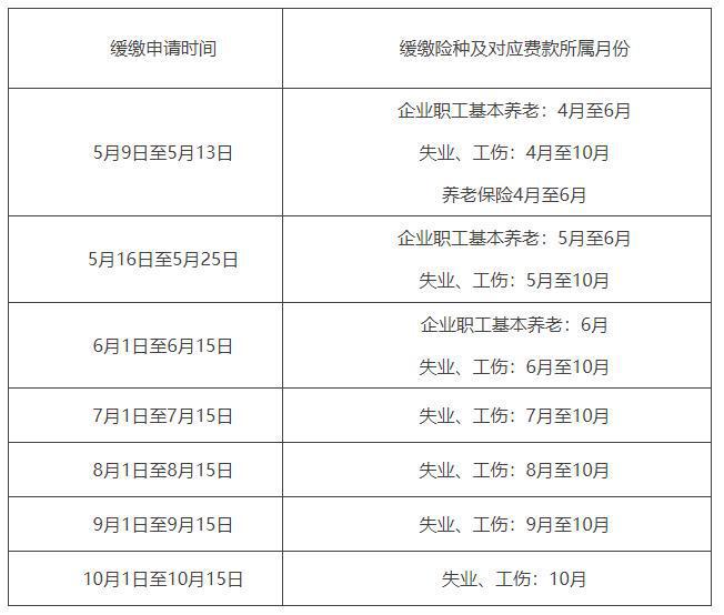 工伤保险申报时间
