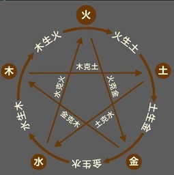 名字五行属什么