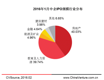 中企人力行业影响