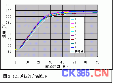 注塑行业塑胶熔胶温度