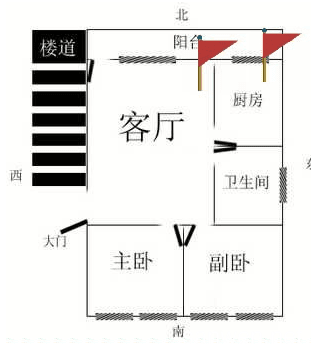 厨房财位在防什么
