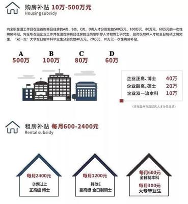 深圳买房政策
