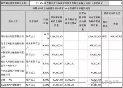 董明珠持股多少,格力电器董明