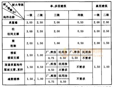 钢结构的楼承板有耐火等级吗为什么（楼承板与混凝土结合形成组合楼承板耐火性能提升方法） 建筑消防设计 第5张