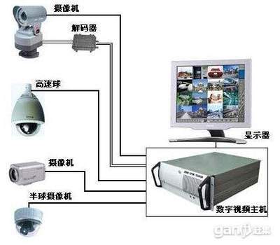 网络数字监控安装方法
