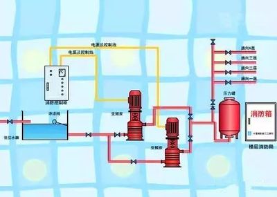 船舶喷淋泵工作原理图解