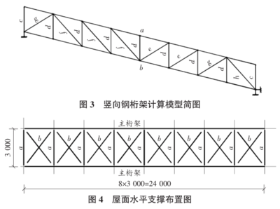 鋼桁架計算規(guī)則（鋼桁架設(shè)計圖示尺寸詳解） 結(jié)構(gòu)工業(yè)鋼結(jié)構(gòu)施工 第4張