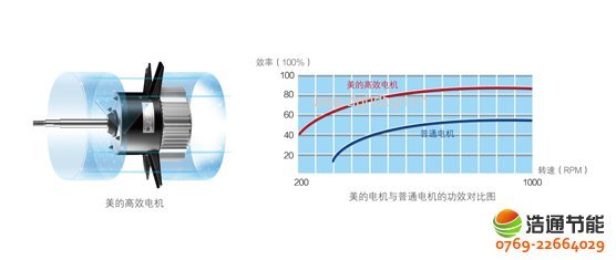 电机运转发热什么原因