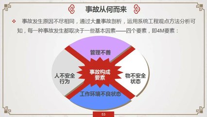 发生事故的三种原因
