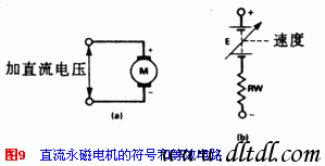 换向器原理