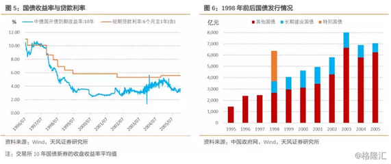 法定贷款利率